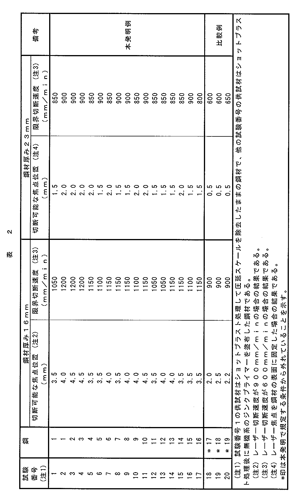 Figure JPOXMLDOC01-appb-T000002