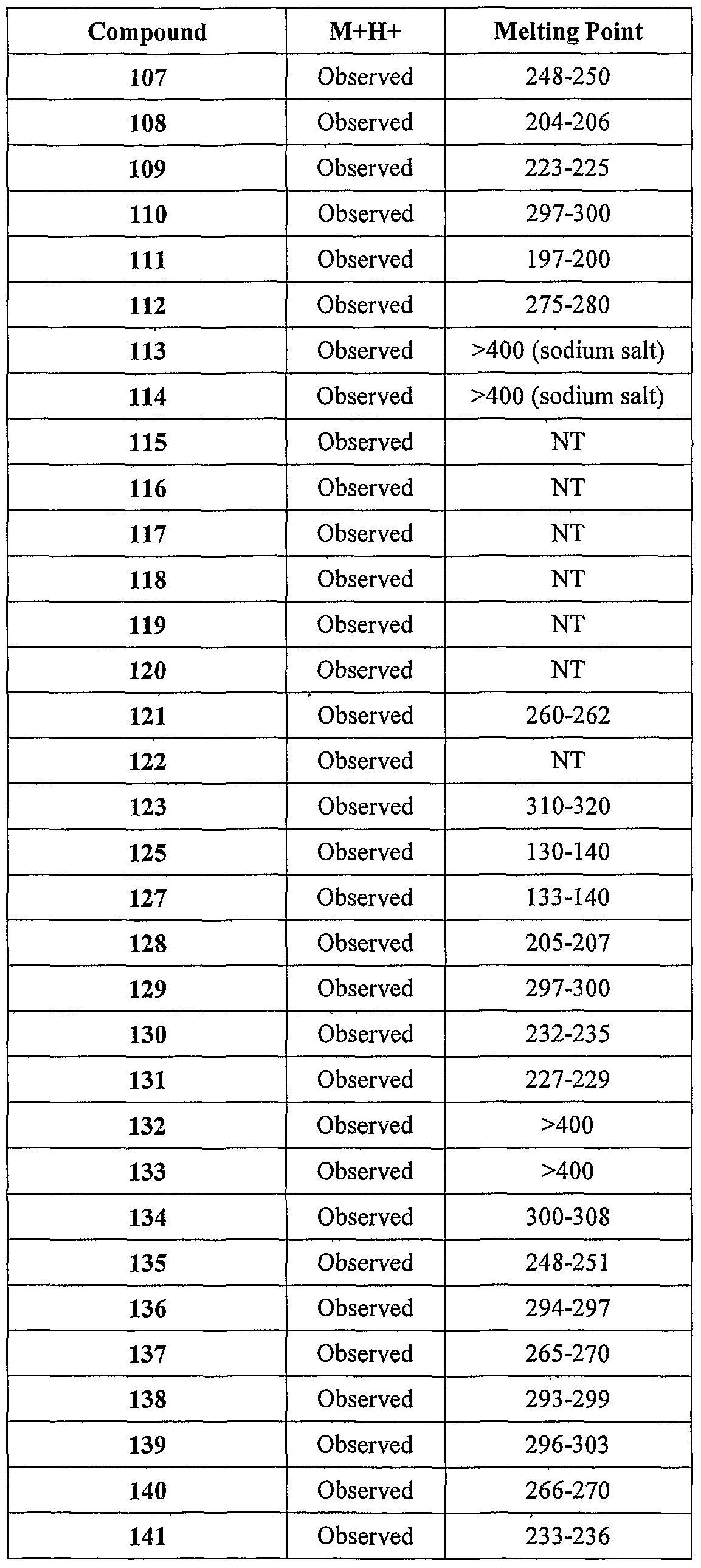 Figure imgf000122_0001