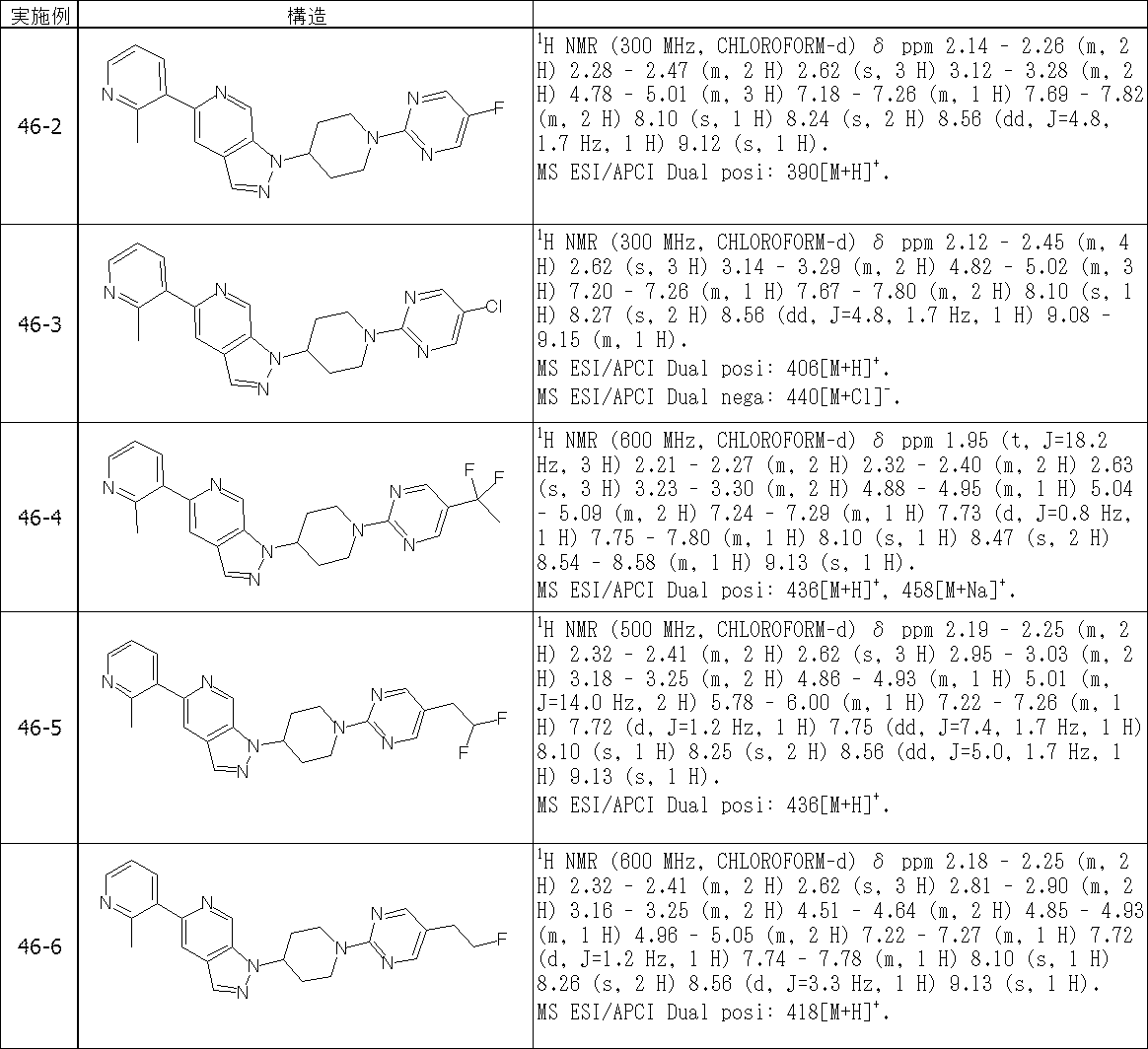 Figure JPOXMLDOC01-appb-T000450