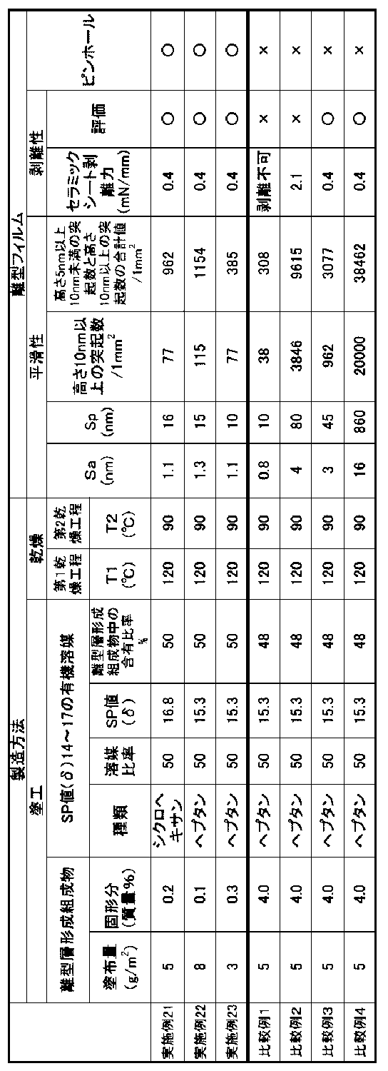 Figure JPOXMLDOC01-appb-T000007