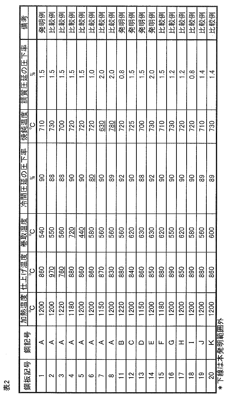 Figure JPOXMLDOC01-appb-T000002