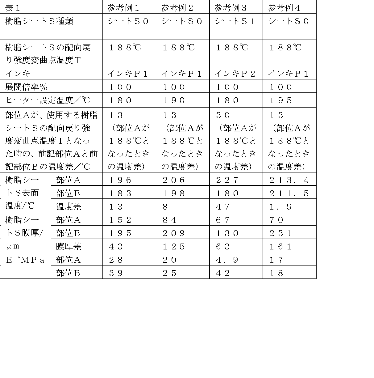 Figure JPOXMLDOC01-appb-T000001