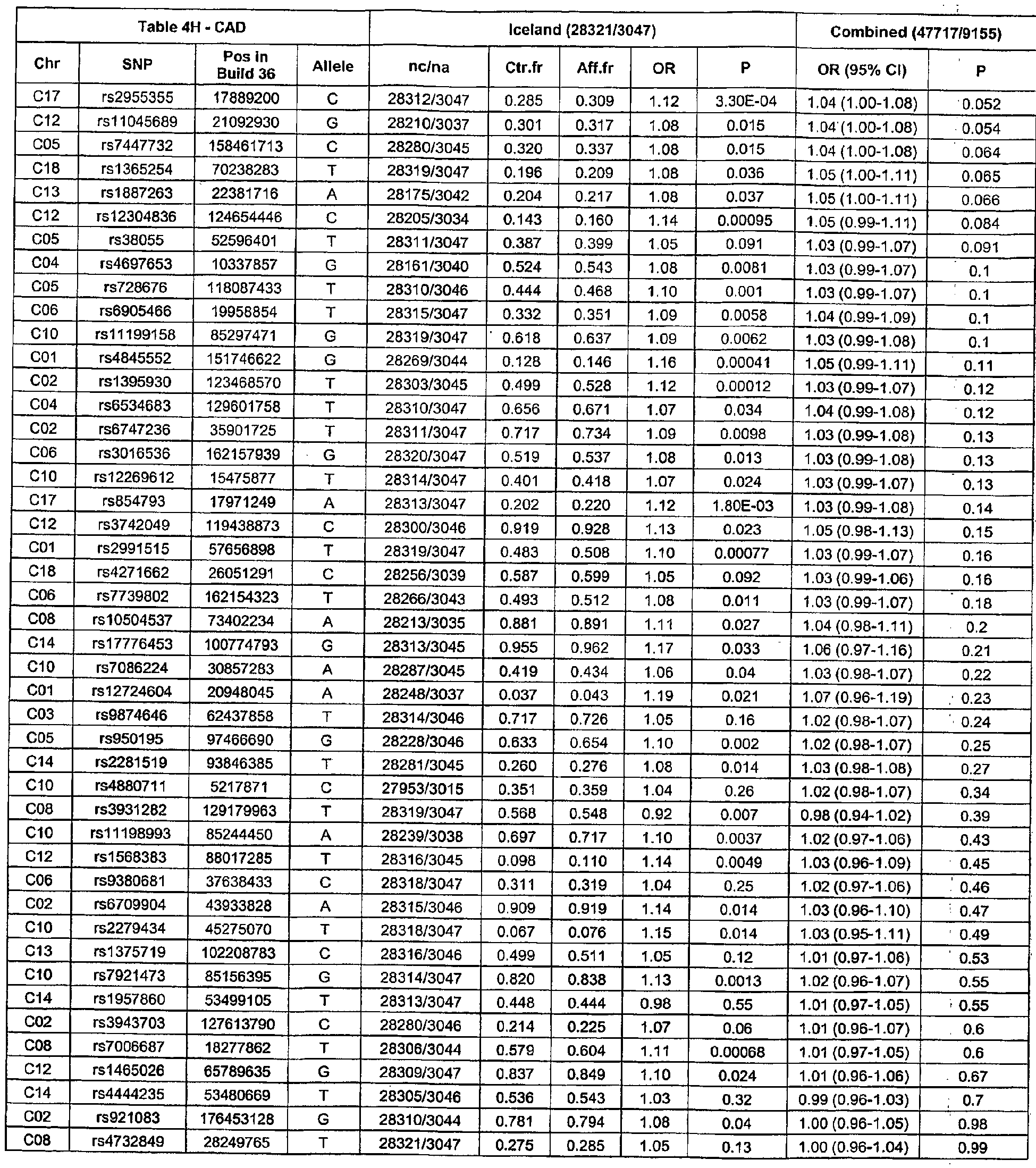 Figure imgb0022