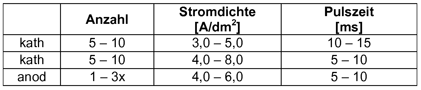 Aahmedabad Dating-Seiten