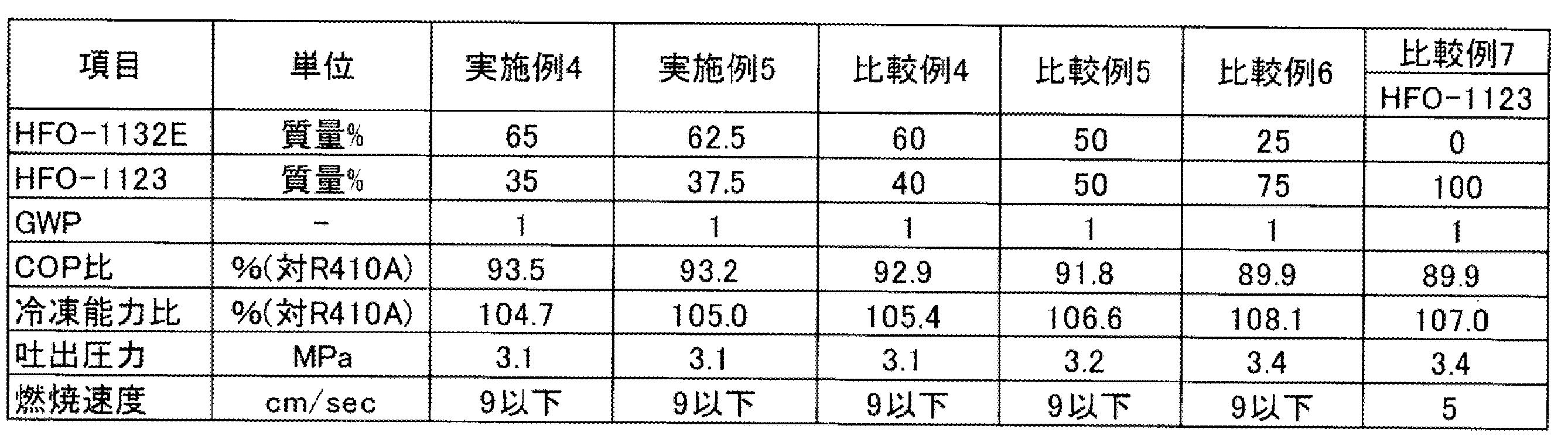 Figure JPOXMLDOC01-appb-T000017