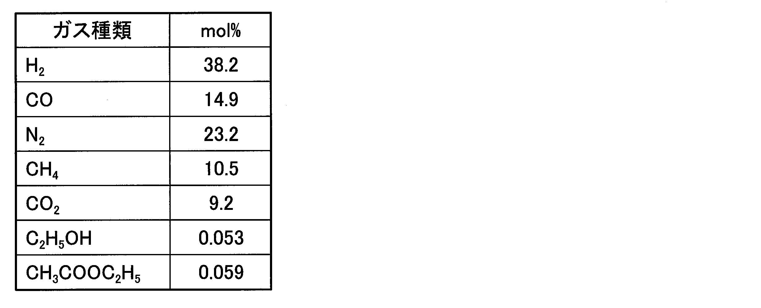 Figure JPOXMLDOC01-appb-T000002