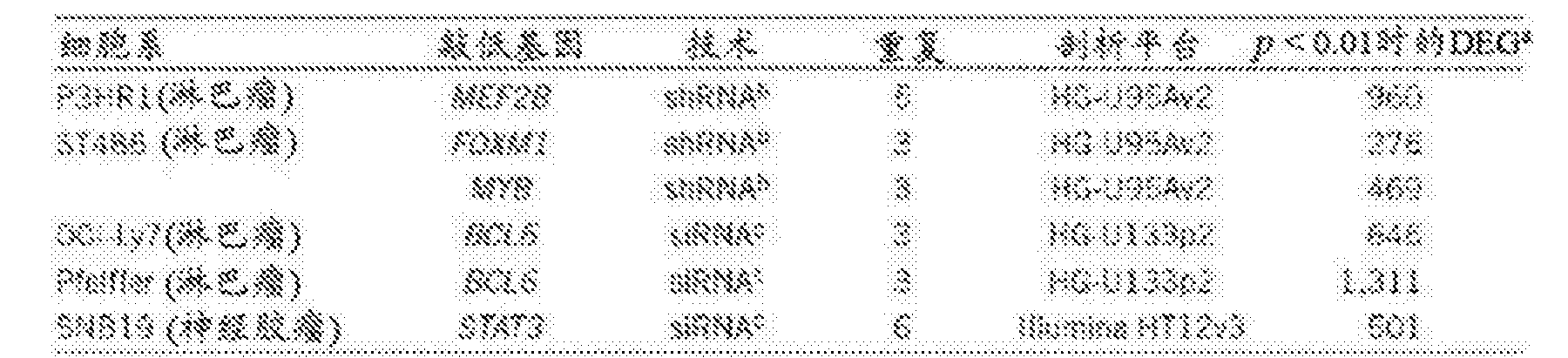 Cna 通过调节子富集测定进行的蛋白质活性的虚拟推断 Google Patents