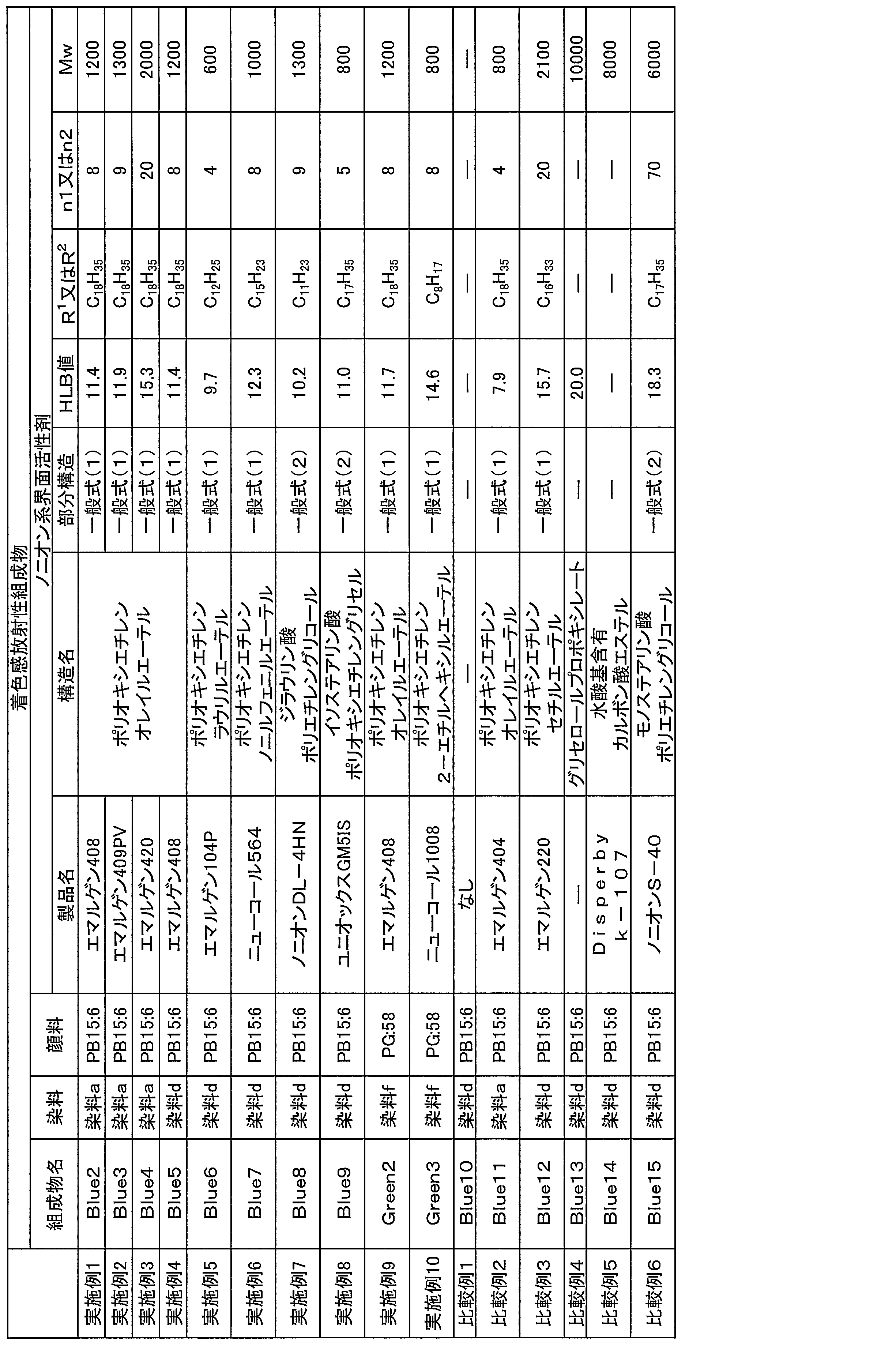 Figure JPOXMLDOC01-appb-T000117