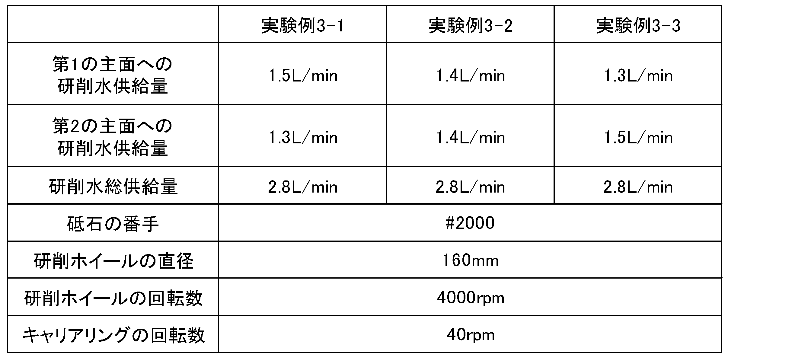 Figure JPOXMLDOC01-appb-T000002
