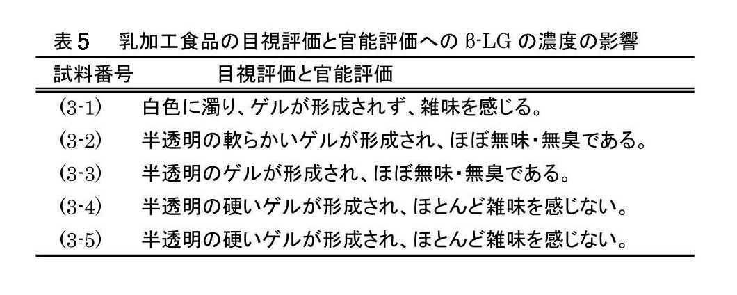 Figure JPOXMLDOC01-appb-T000005