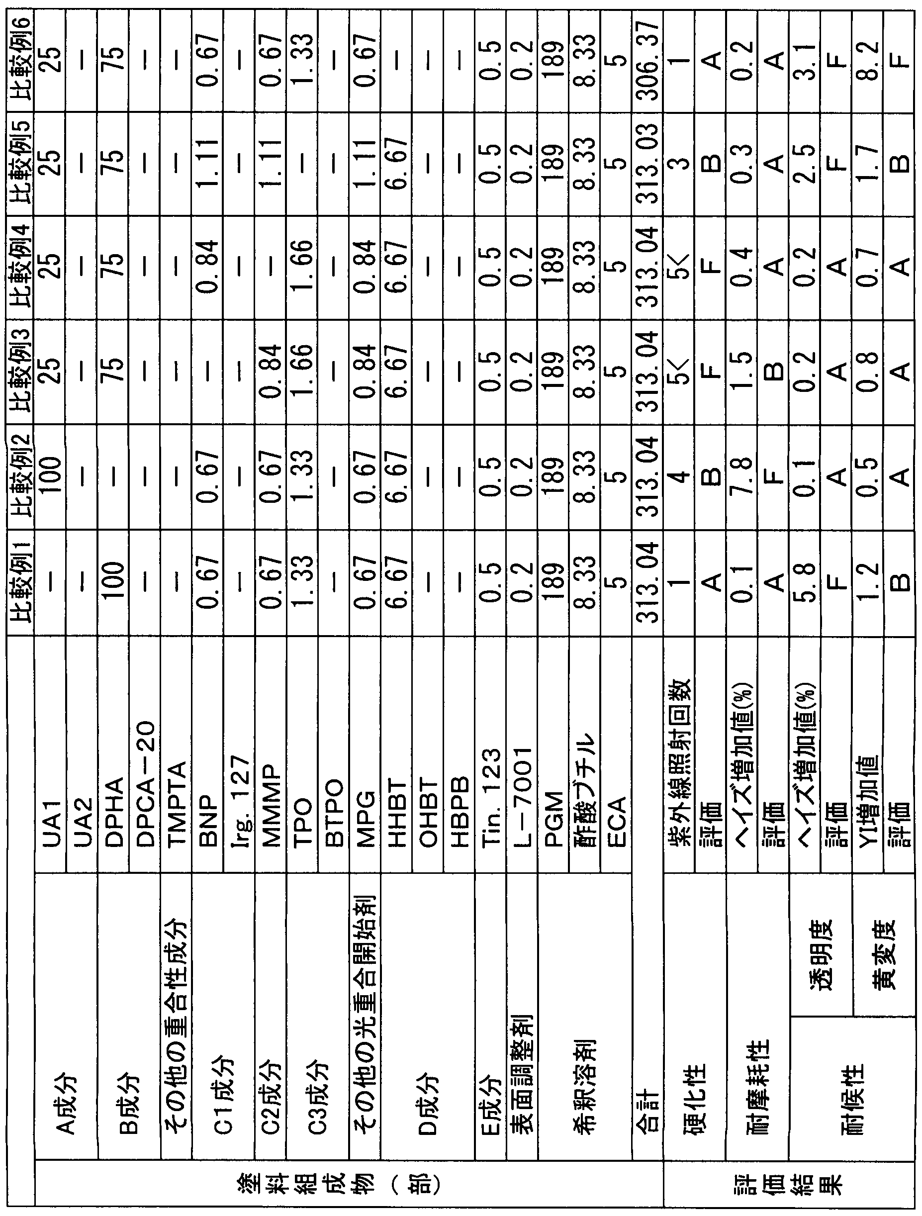 Figure JPOXMLDOC01-appb-T000003