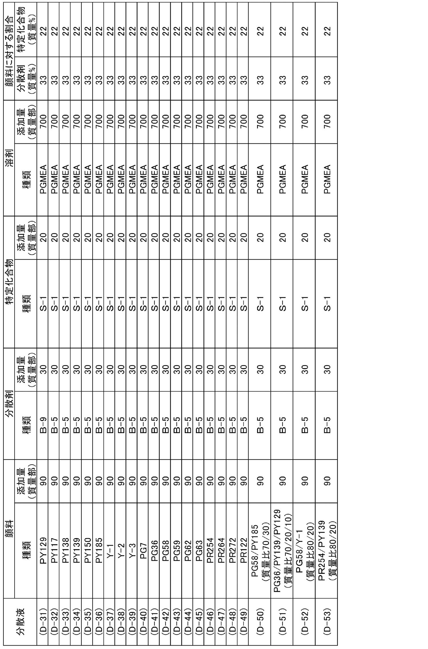 Figure JPOXMLDOC01-appb-T000042