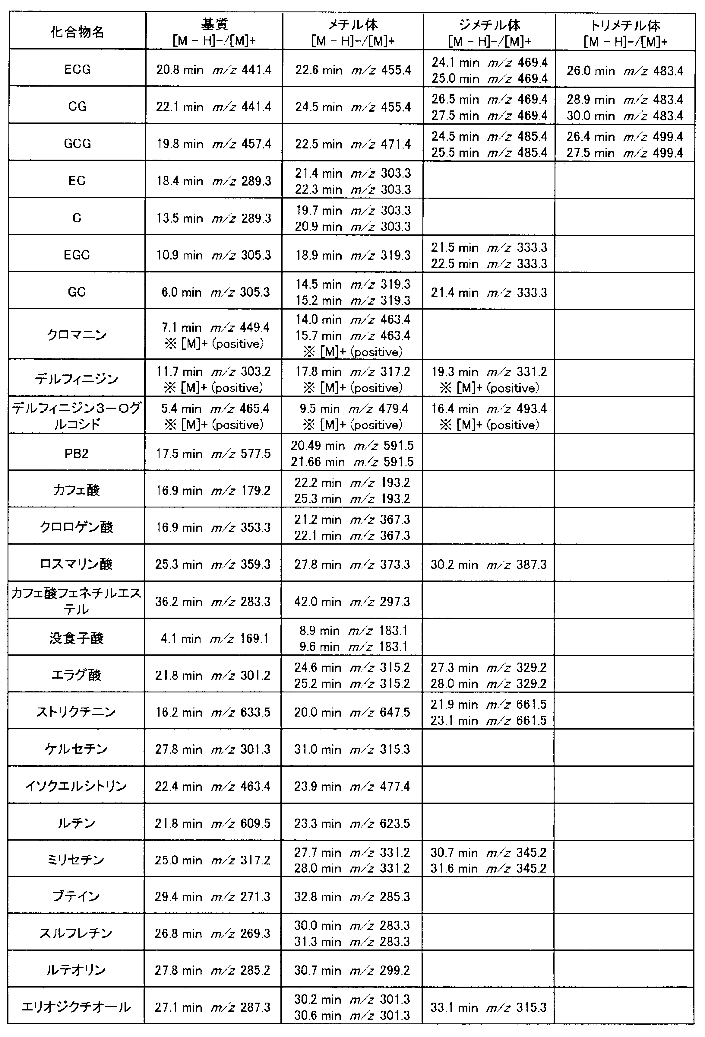 Figure JPOXMLDOC01-appb-T000002