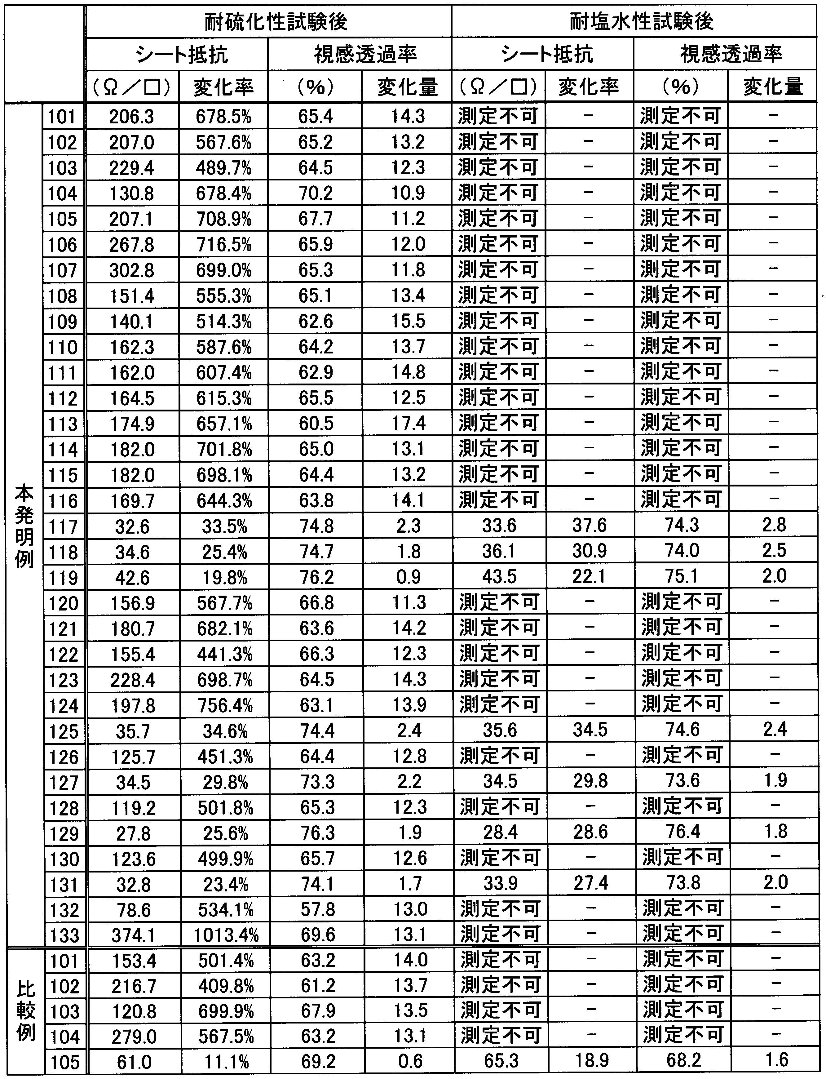 Figure JPOXMLDOC01-appb-T000005