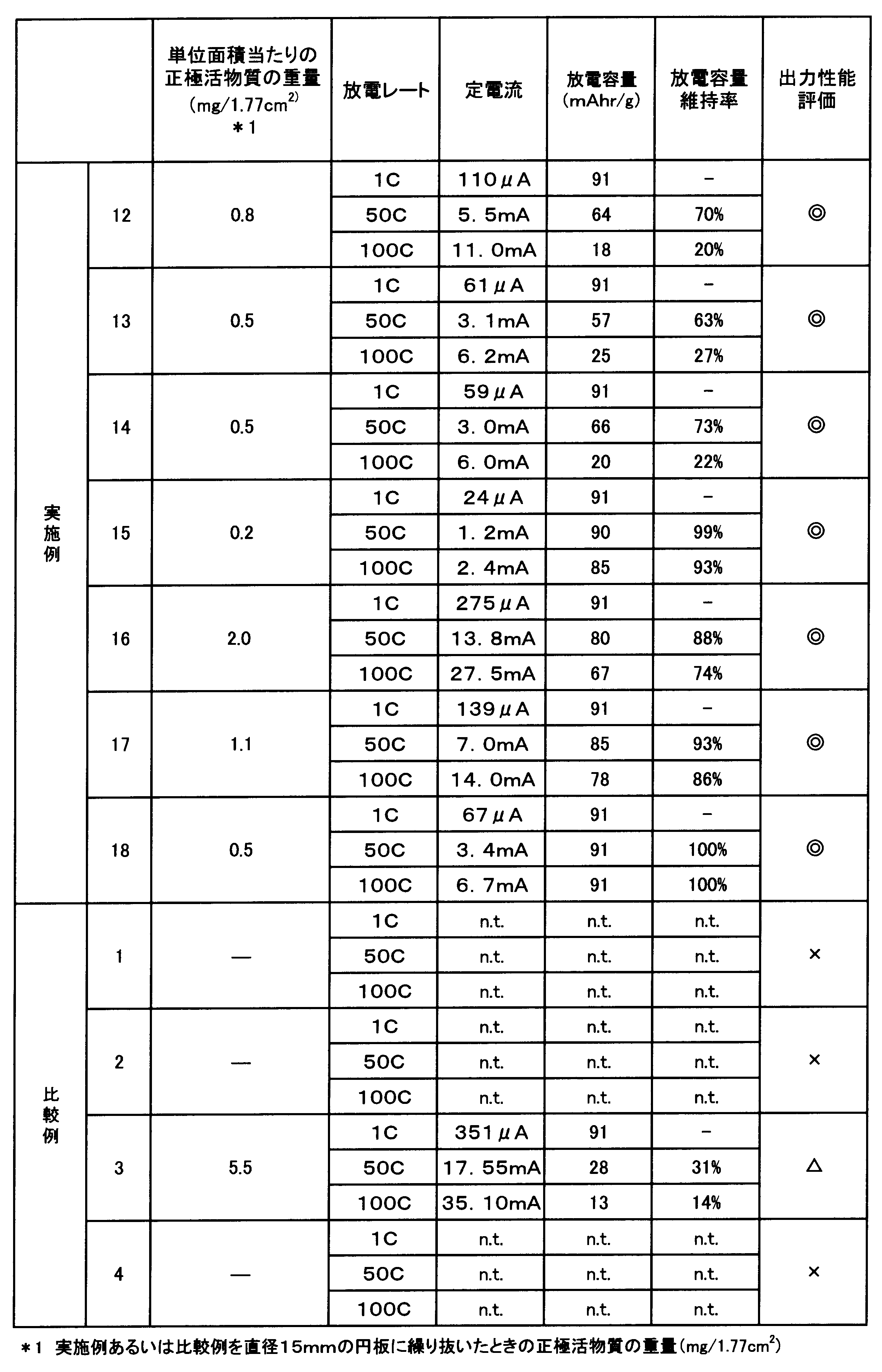 Figure JPOXMLDOC01-appb-T000005