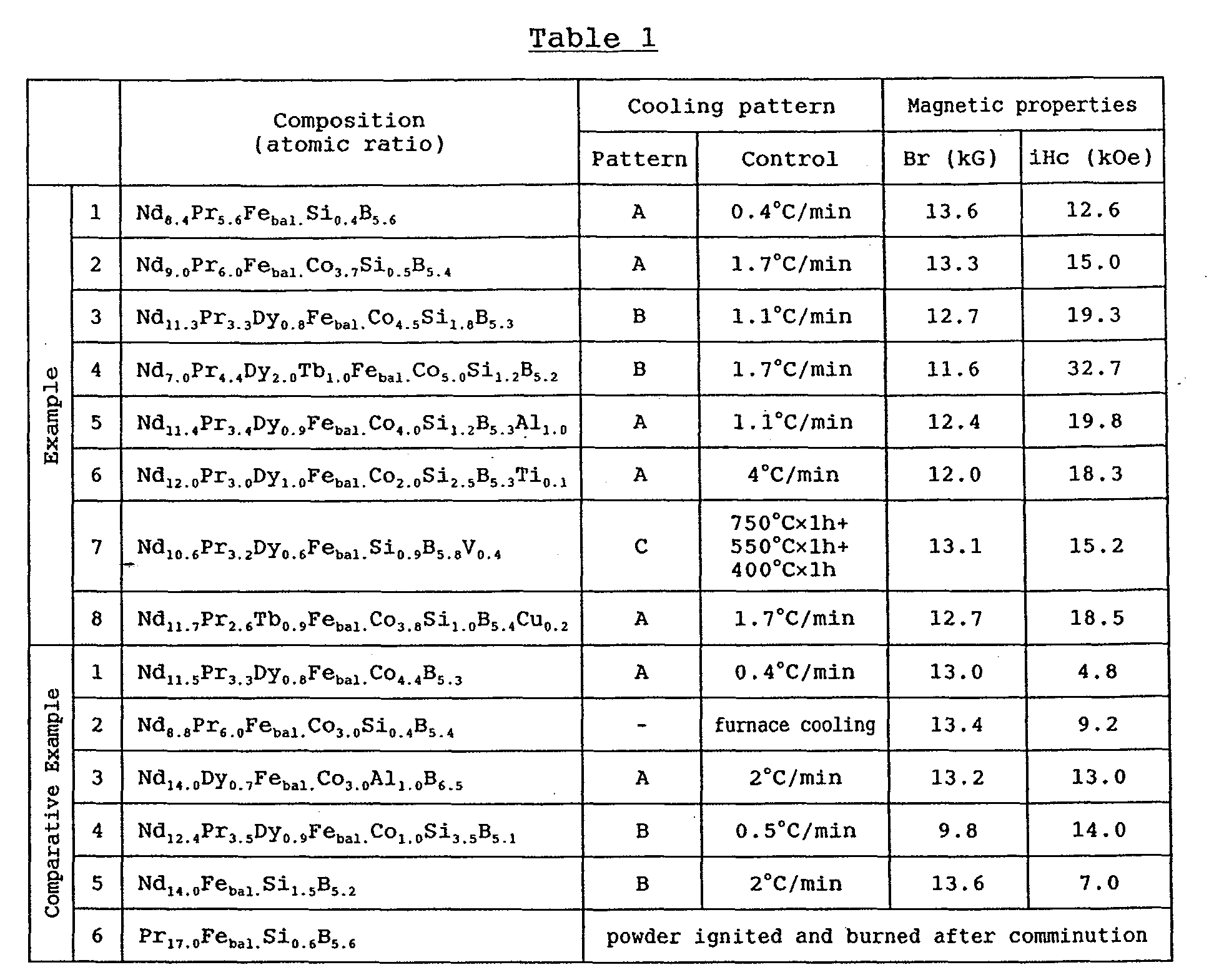 Figure 00100001