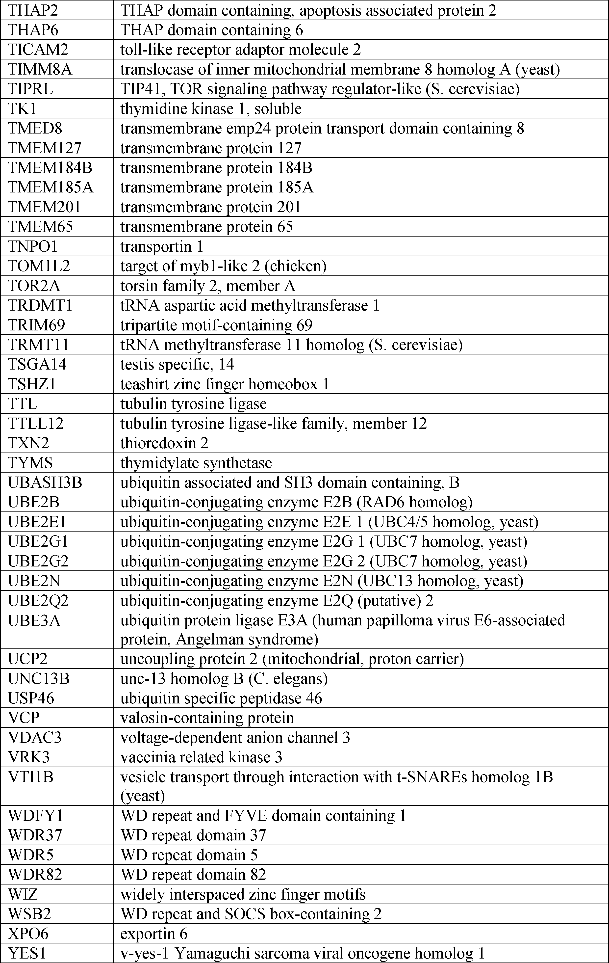 Figure JPOXMLDOC01-appb-I000012