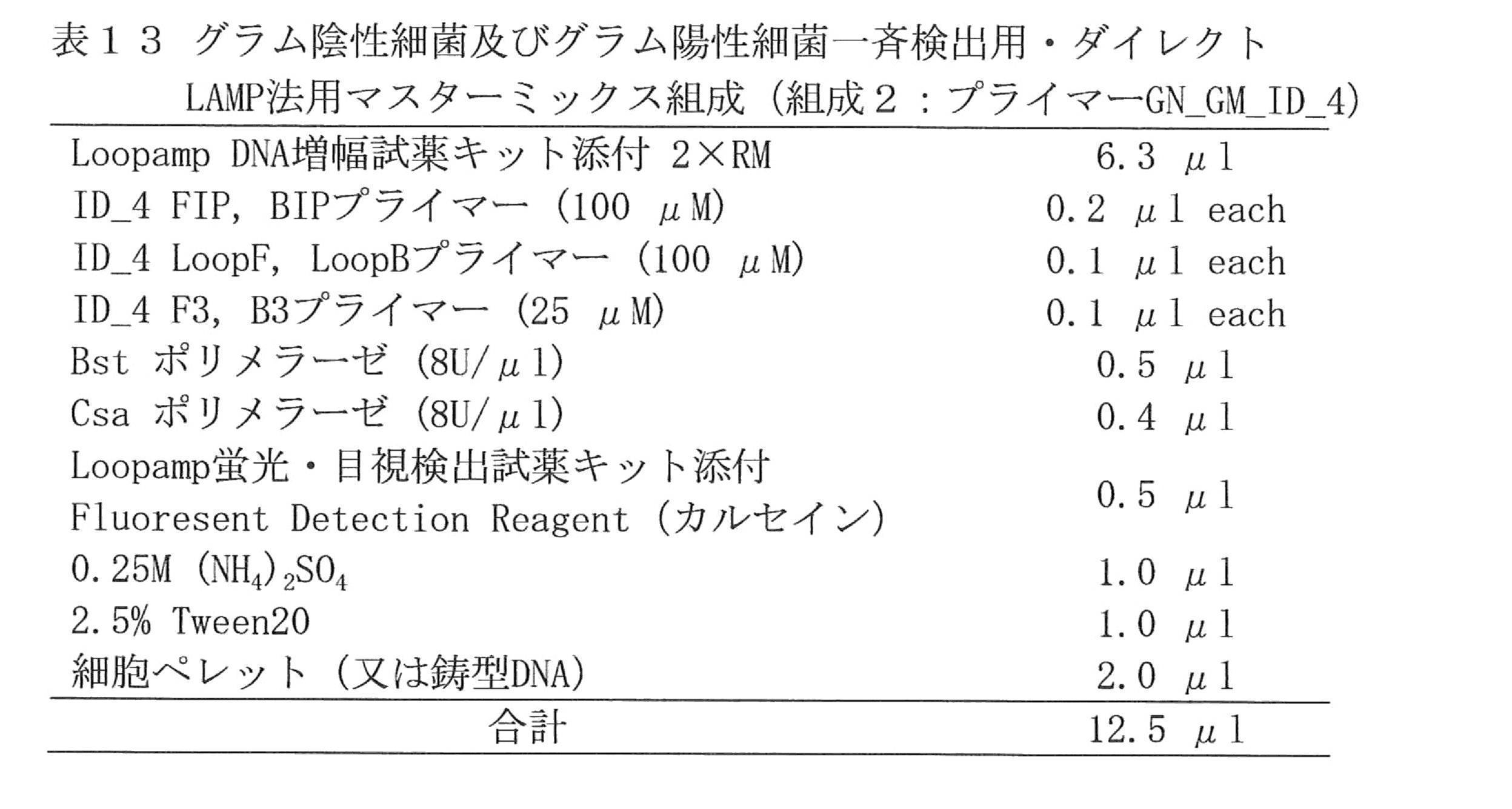 Figure JPOXMLDOC01-appb-T000013