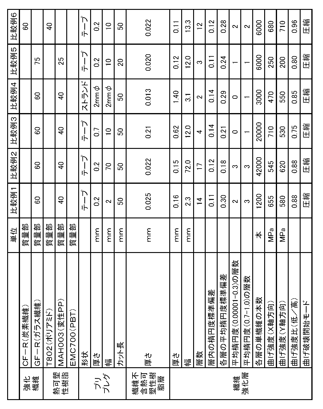 Figure JPOXMLDOC01-appb-T000004