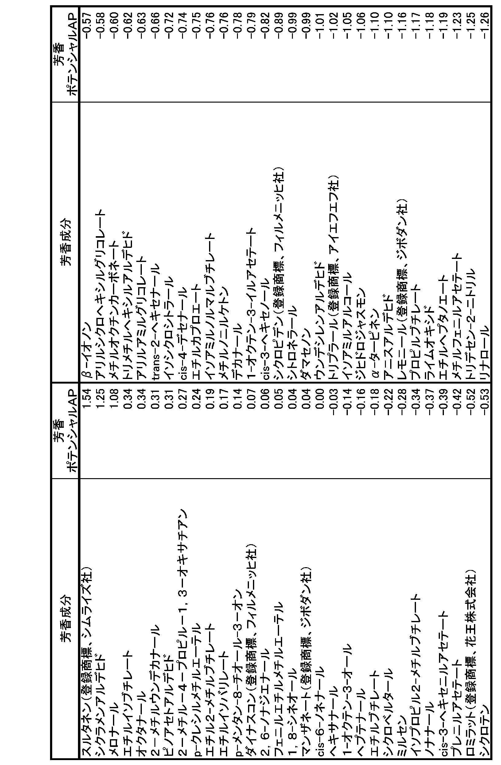Figure JPOXMLDOC01-appb-T000003