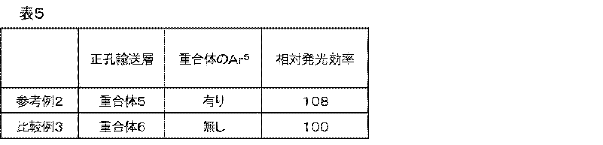 Figure JPOXMLDOC01-appb-T000134