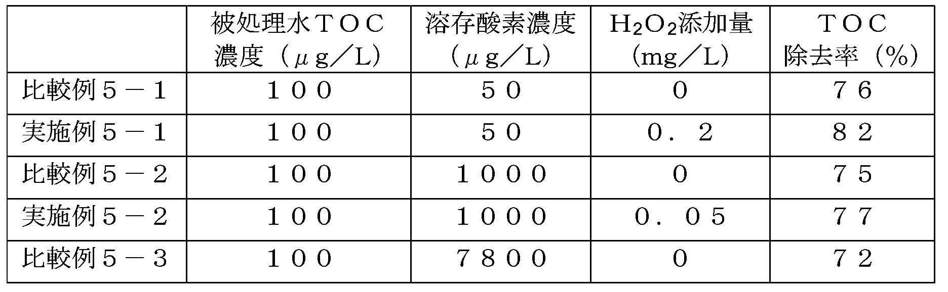 Figure JPOXMLDOC01-appb-T000005
