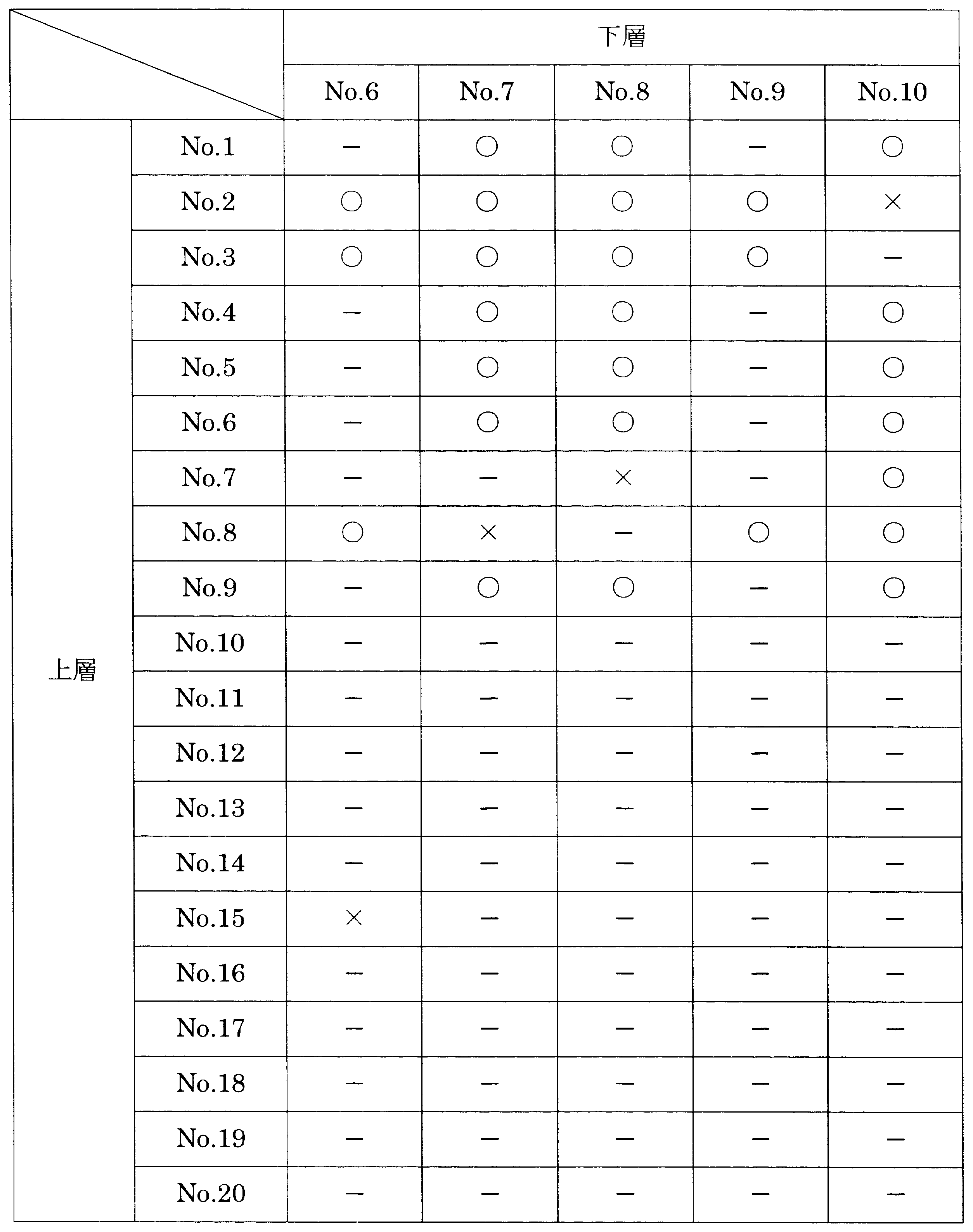 Figure JPOXMLDOC01-appb-T000032