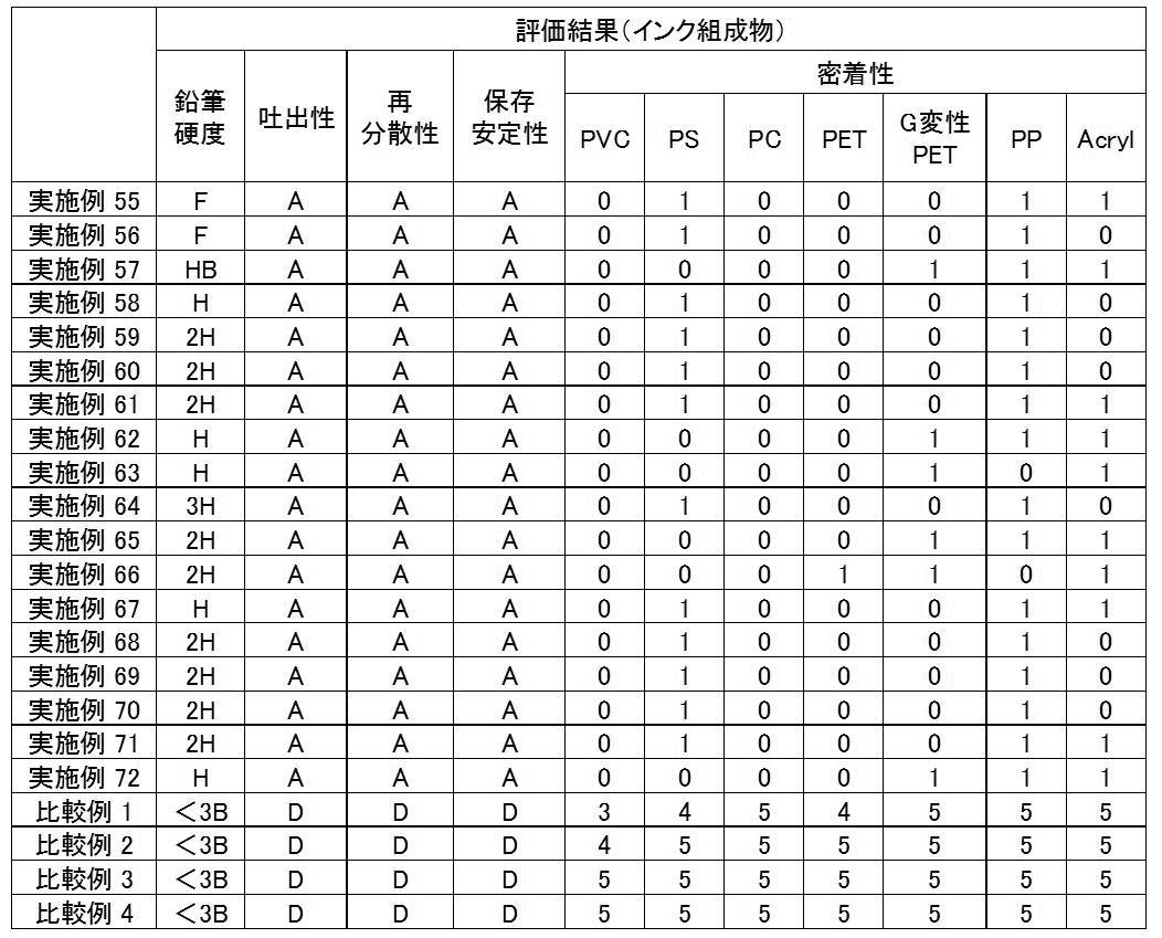 Figure JPOXMLDOC01-appb-T000043