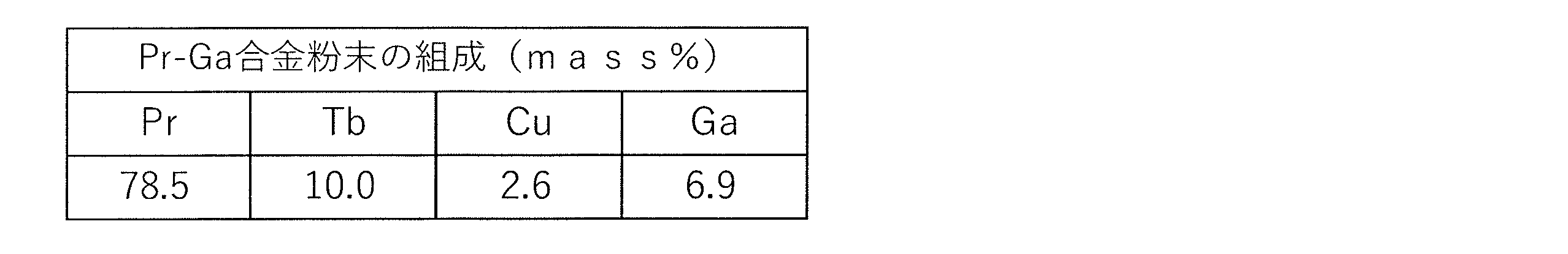 Figure JPOXMLDOC01-appb-T000002