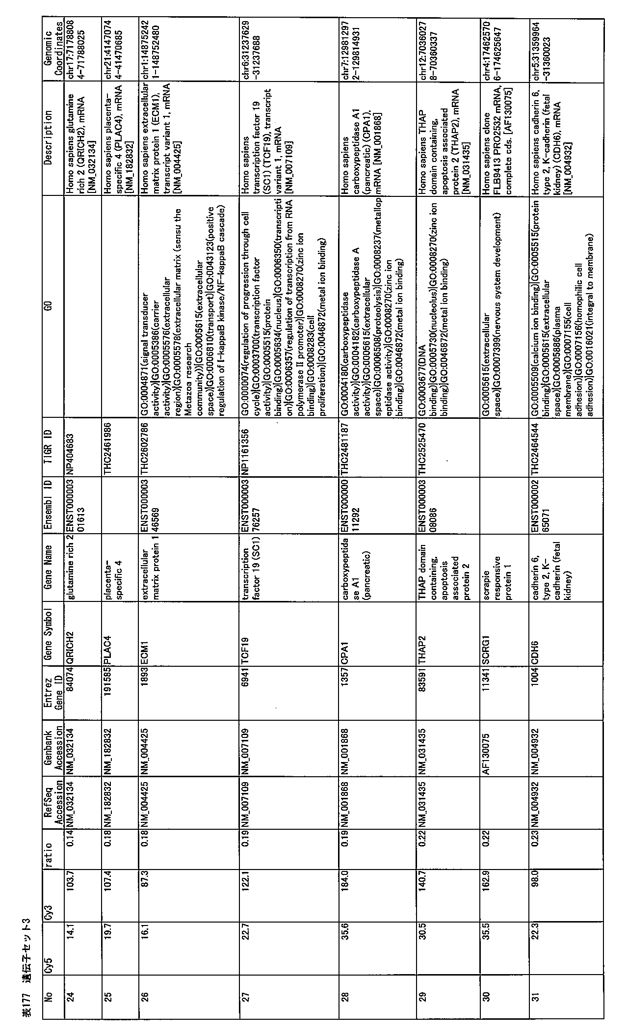 Figure JPOXMLDOC01-appb-T000177
