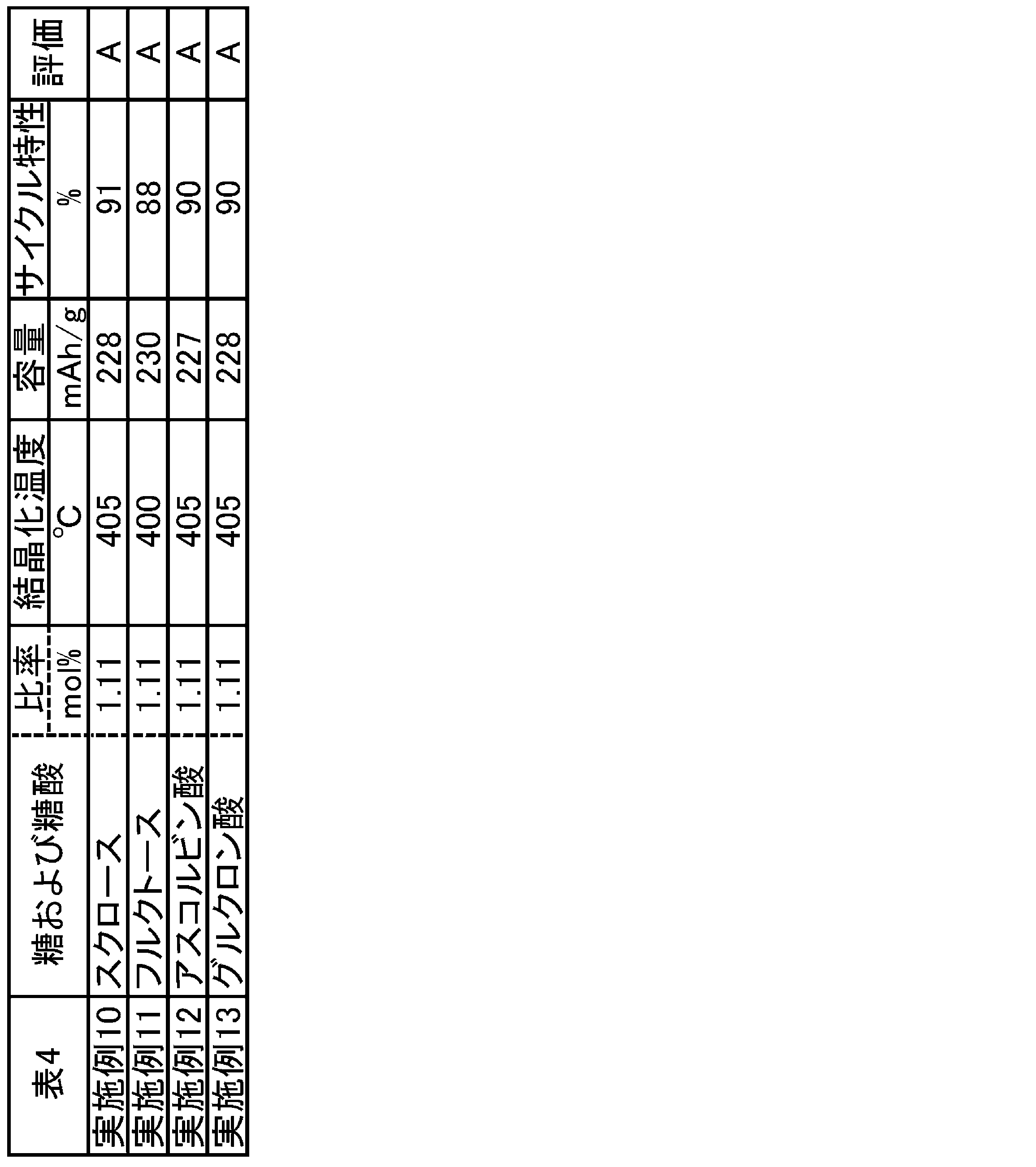 Figure JPOXMLDOC01-appb-T000004