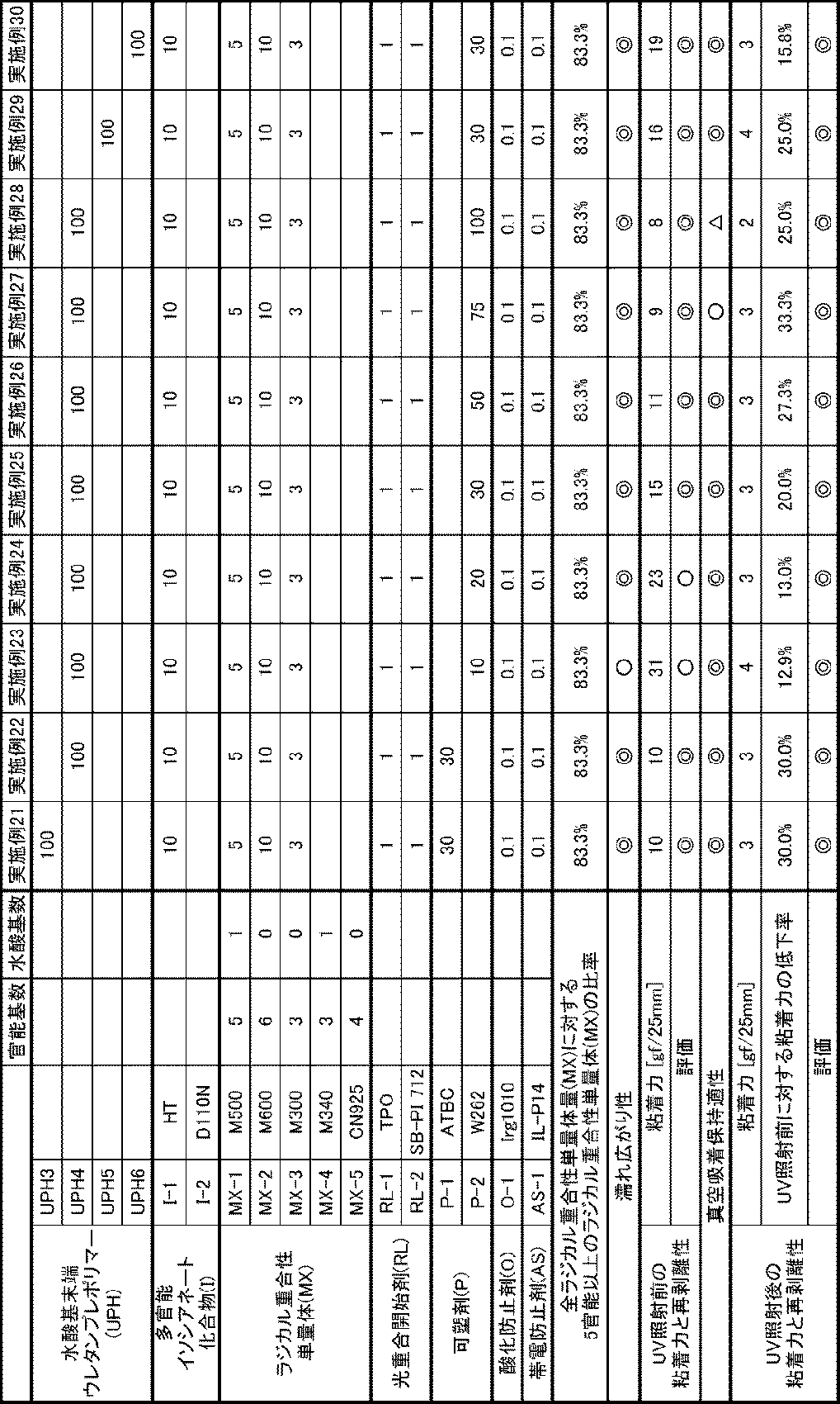 Figure JPOXMLDOC01-appb-T000004