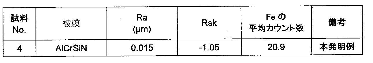 Figure JPOXMLDOC01-appb-T000003