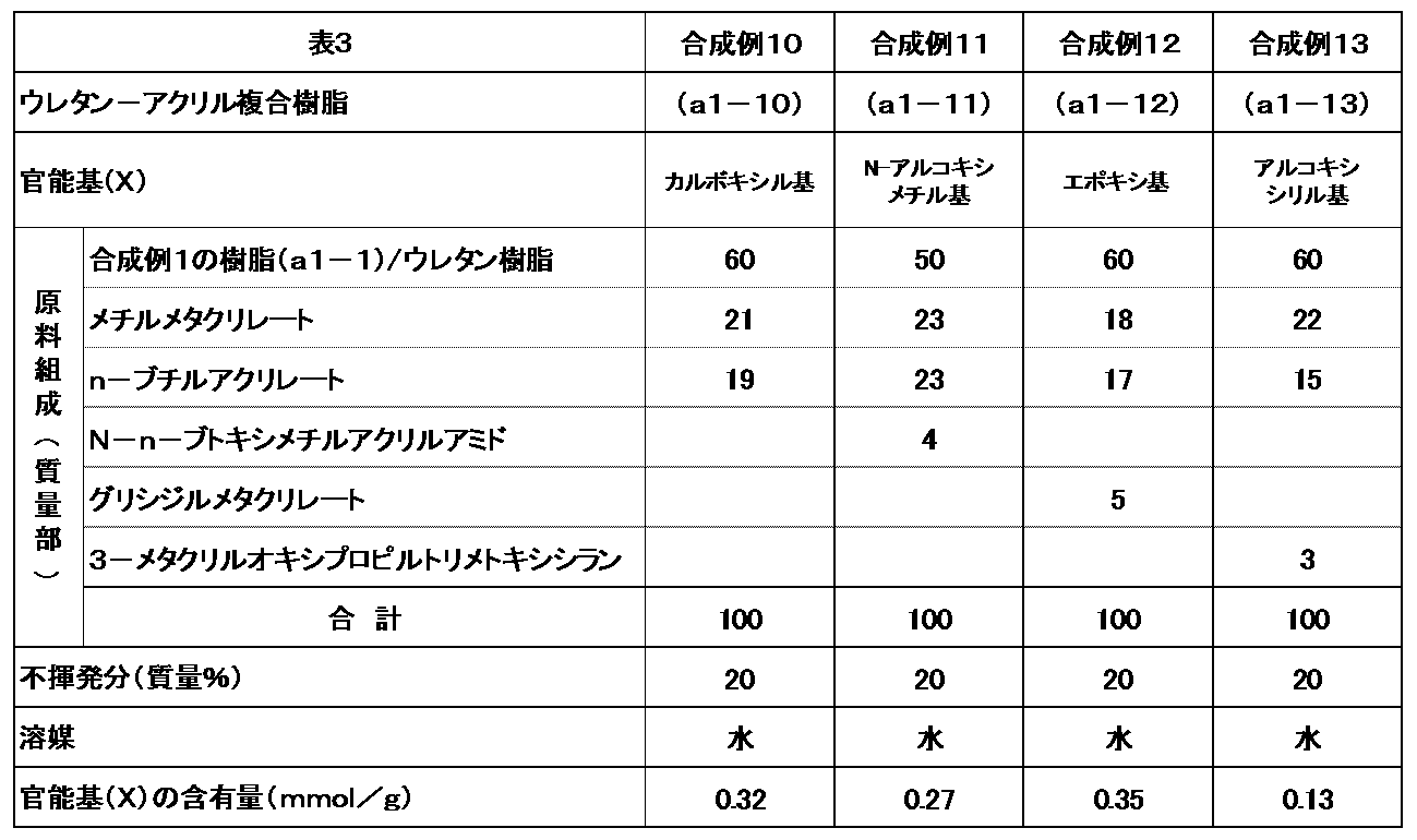 Figure JPOXMLDOC01-appb-T000003