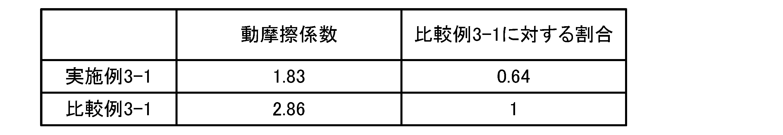 Figure JPOXMLDOC01-appb-T000008
