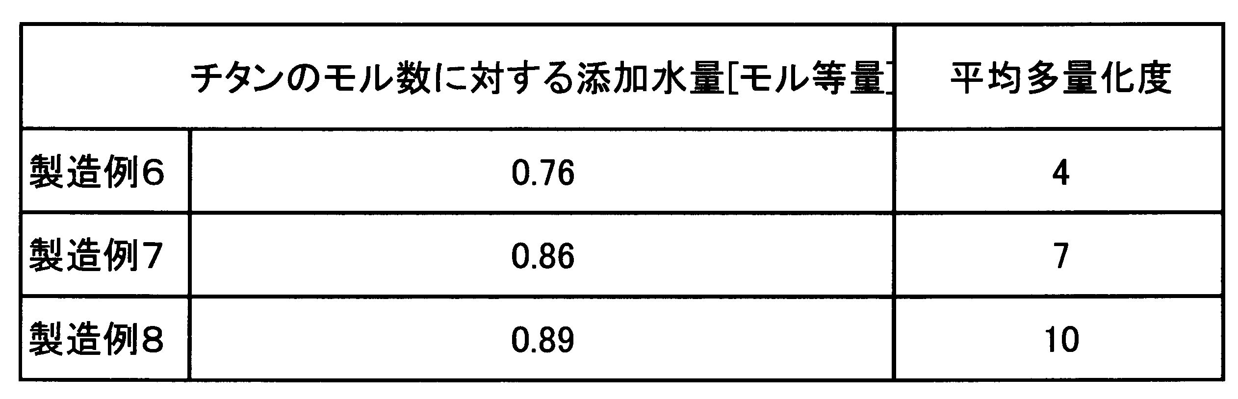 Figure JPOXMLDOC01-appb-T000102