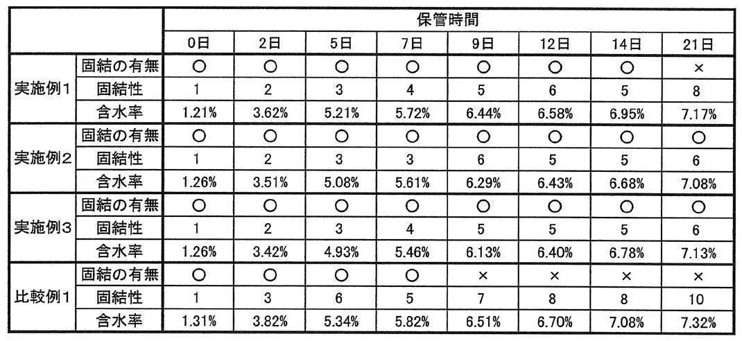 Figure JPOXMLDOC01-appb-T000004