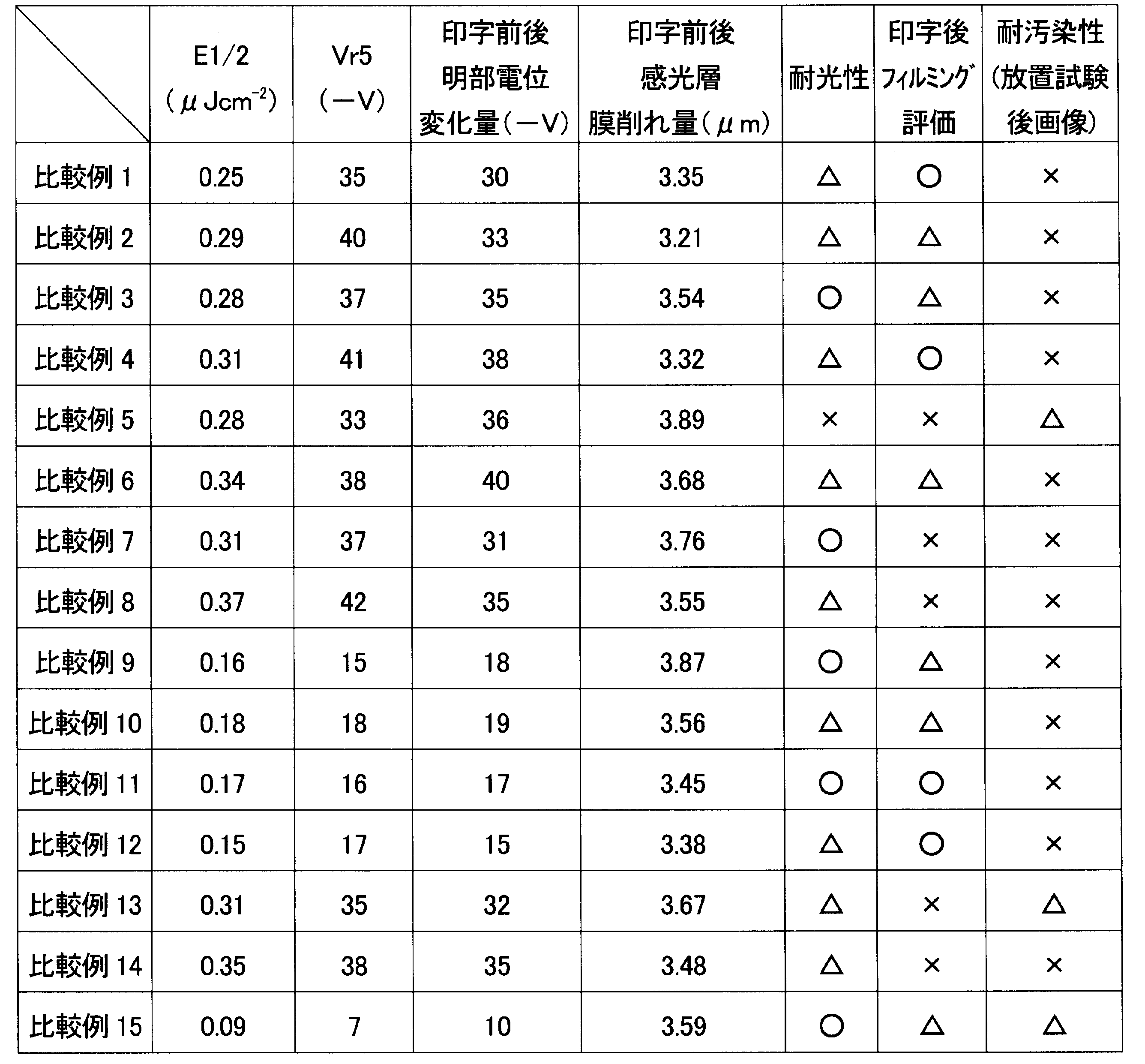 Figure JPOXMLDOC01-appb-T000031