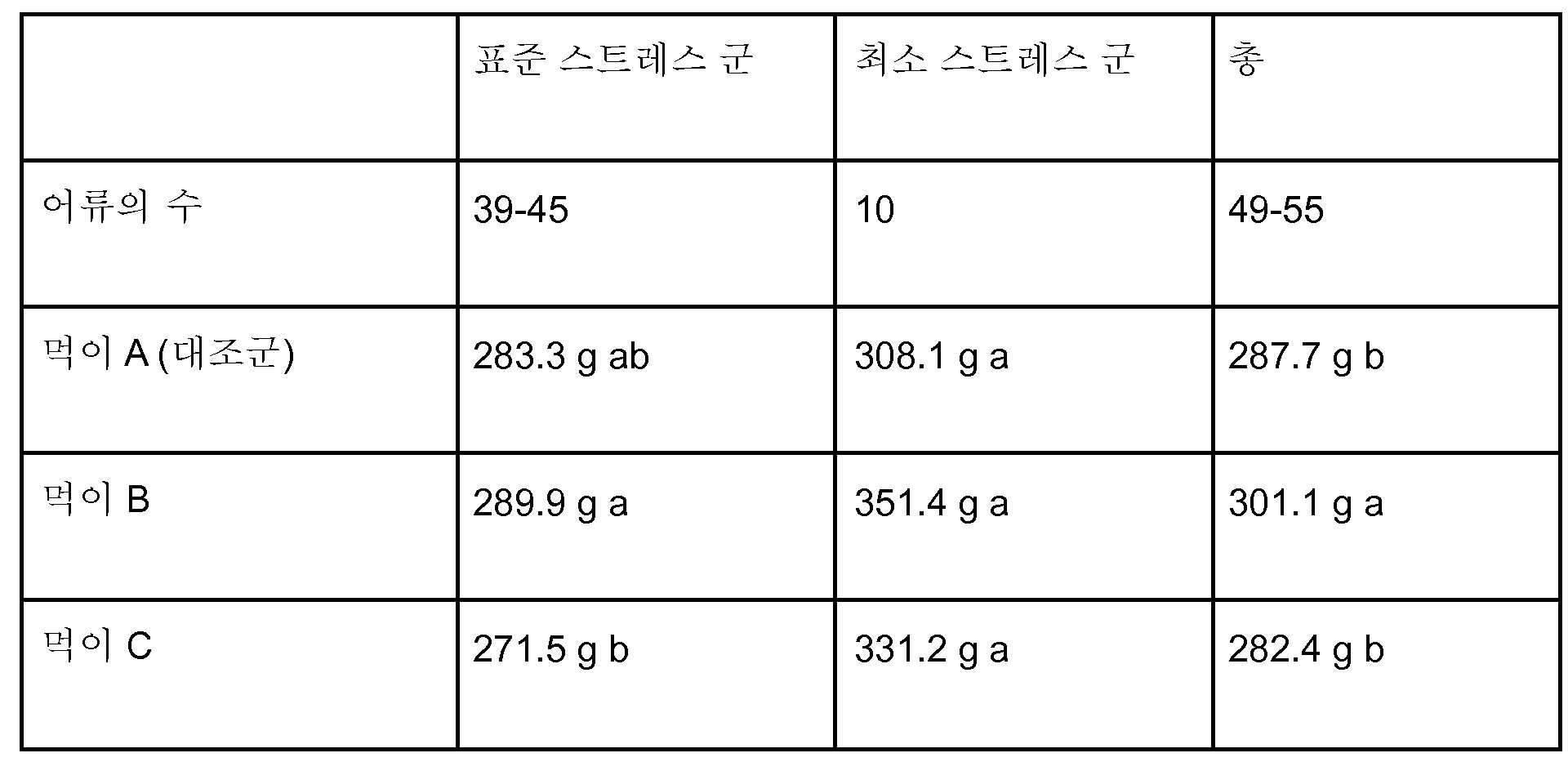 Figure pct00012