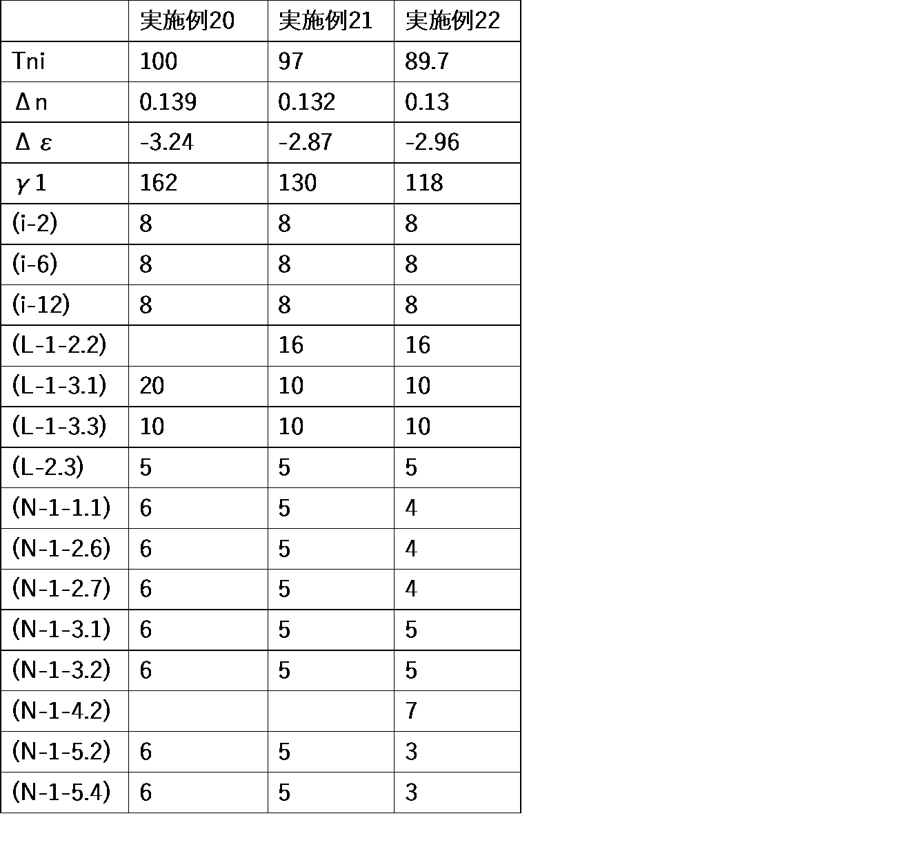 Figure JPOXMLDOC01-appb-T000103