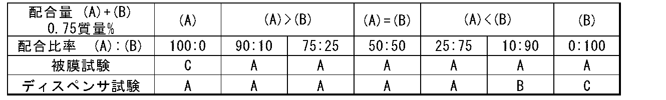 Figure JPOXMLDOC01-appb-T000006