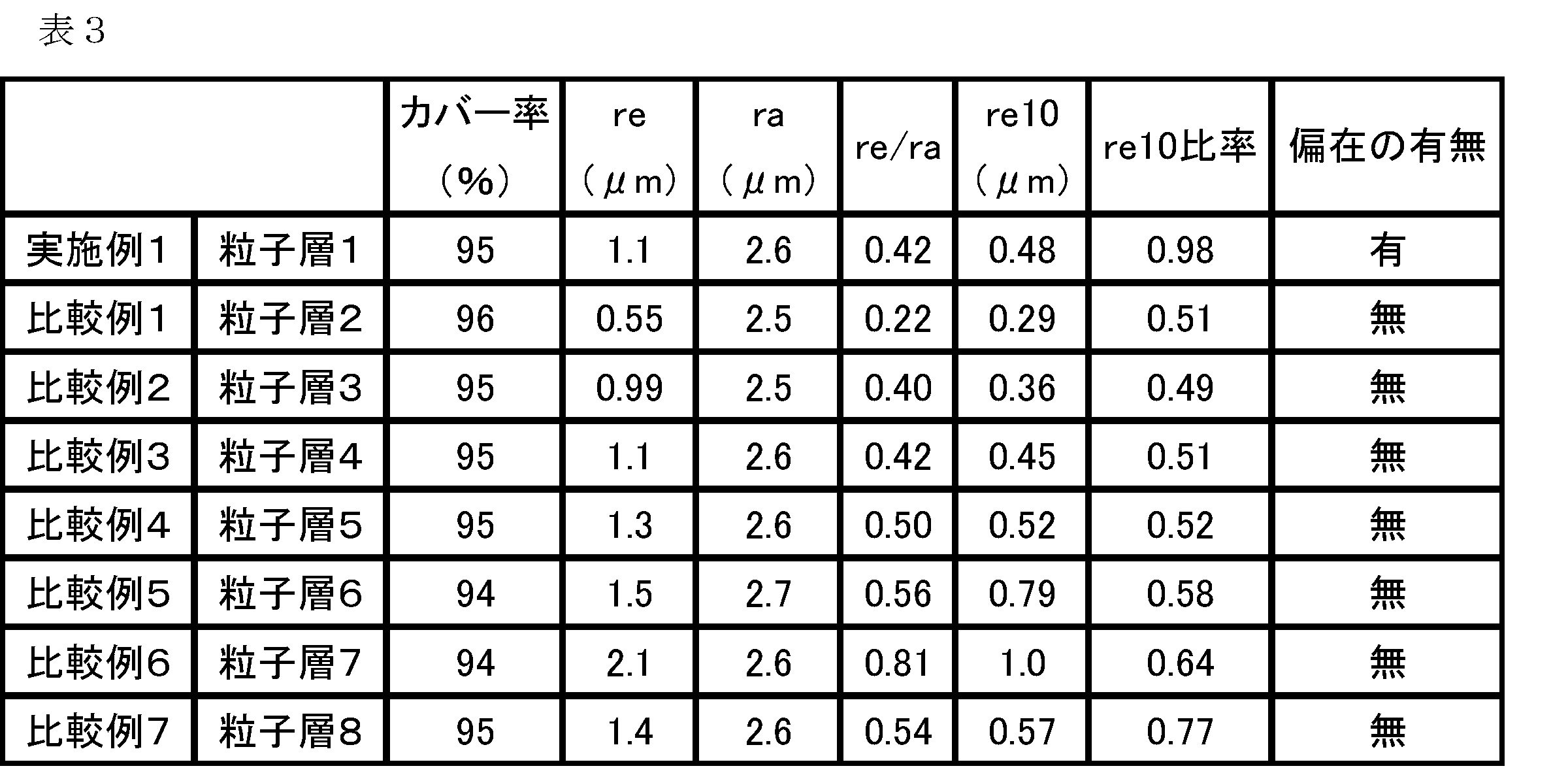 Figure JPOXMLDOC01-appb-T000003