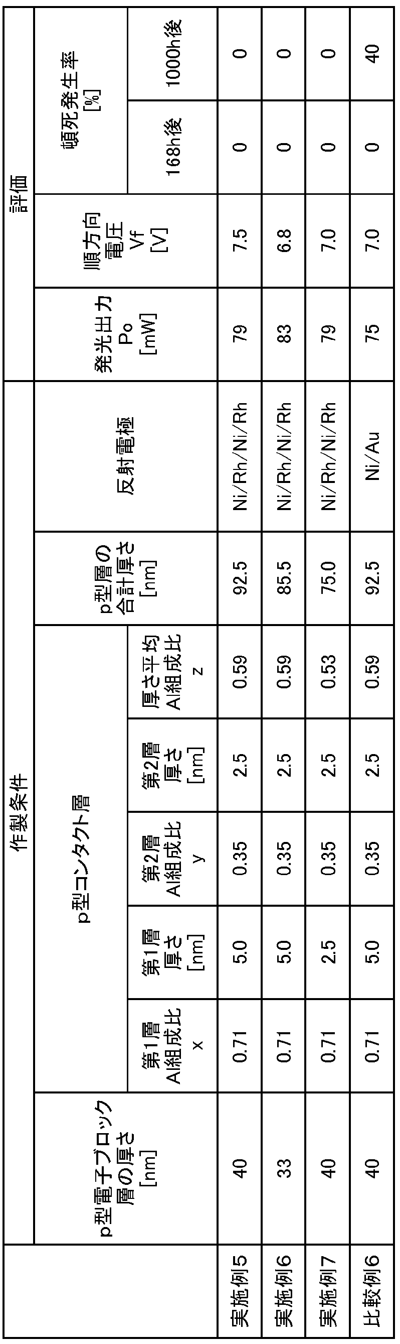 Figure JPOXMLDOC01-appb-T000008