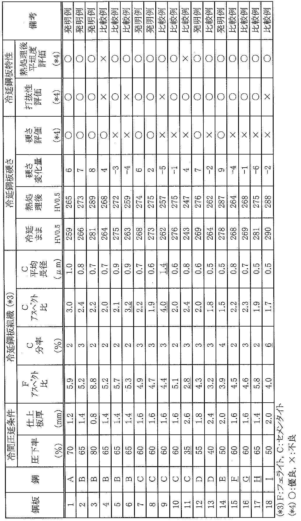 Figure JPOXMLDOC01-appb-T000003