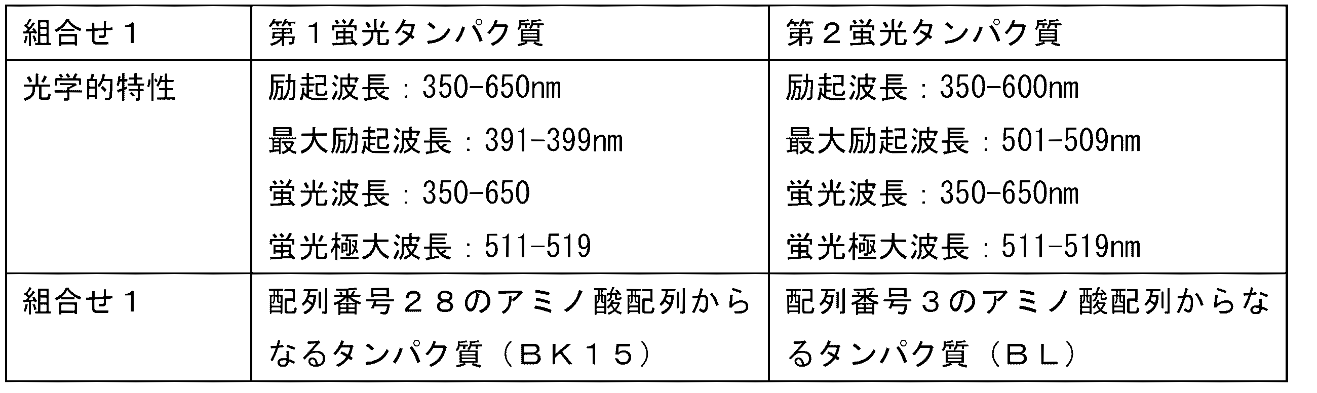 Figure JPOXMLDOC01-appb-T000001