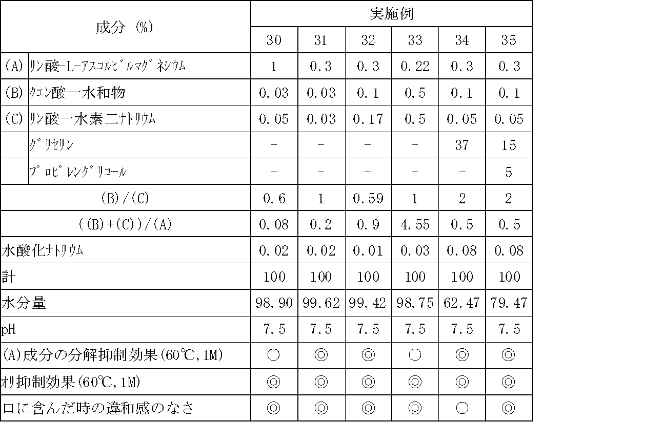 Figure JPOXMLDOC01-appb-T000004