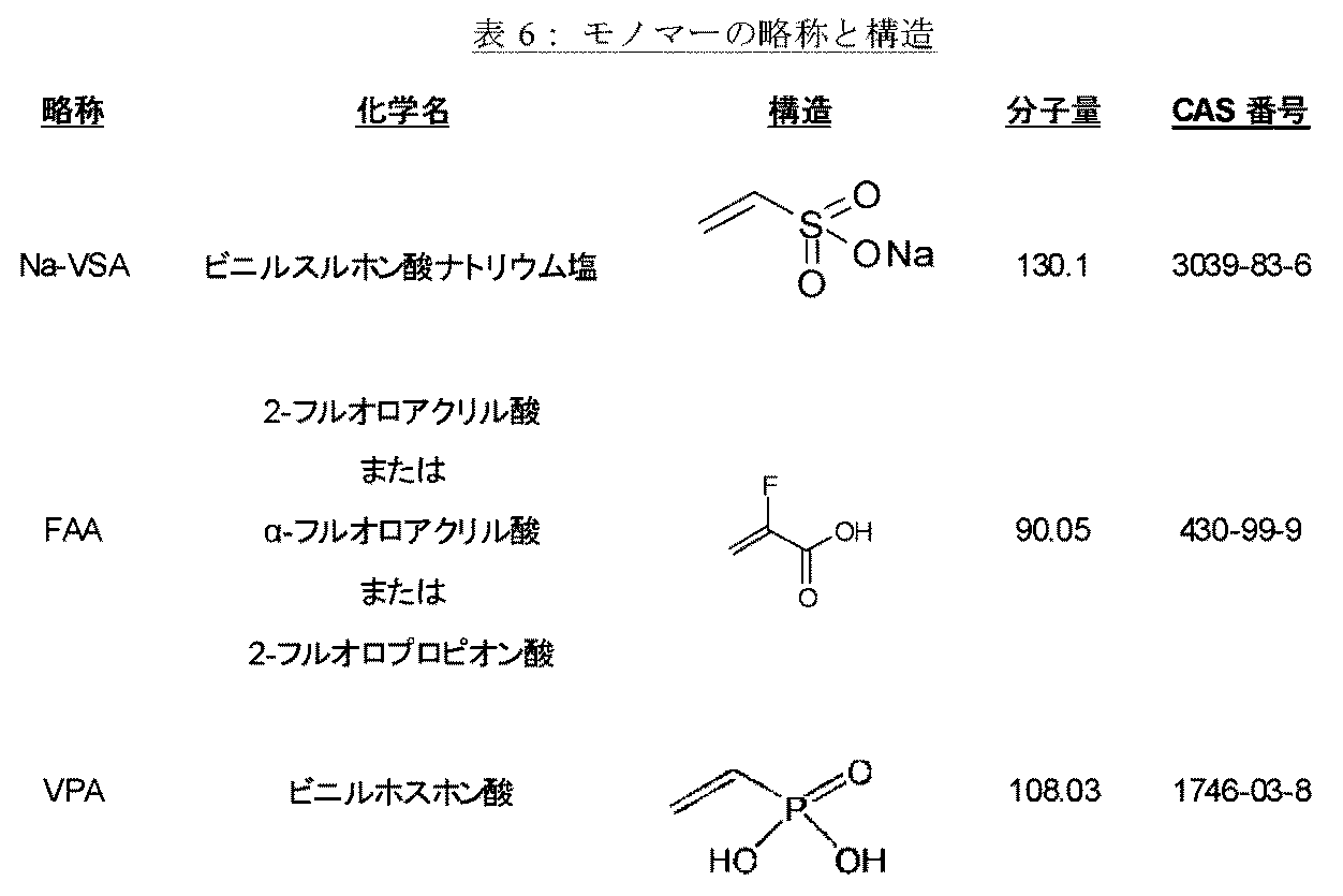 Figure 0004974882