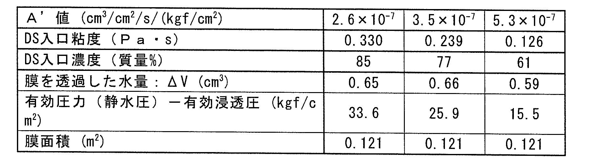 Figure JPOXMLDOC01-appb-T000002