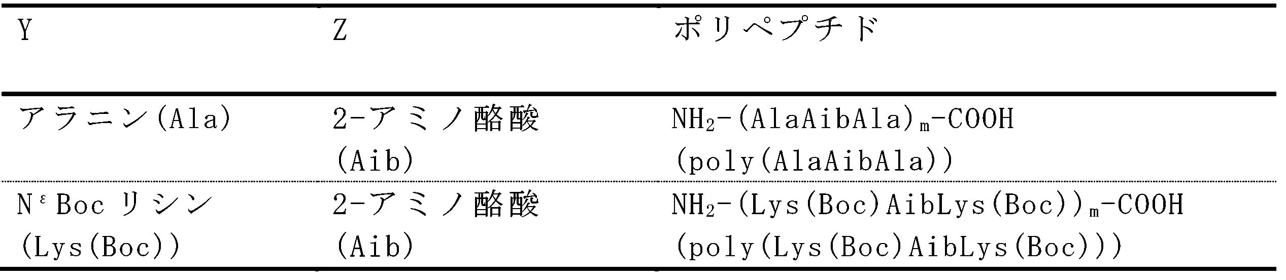 Figure JPOXMLDOC01-appb-T000014