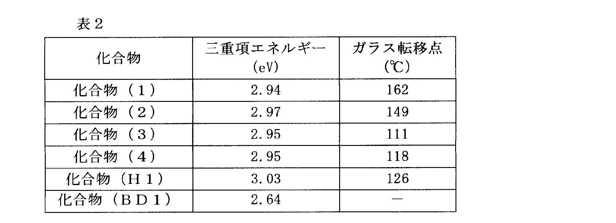 Figure JPOXMLDOC01-appb-T000072